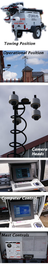 Surveillance CCTV Trailer Unit Photograph Collage